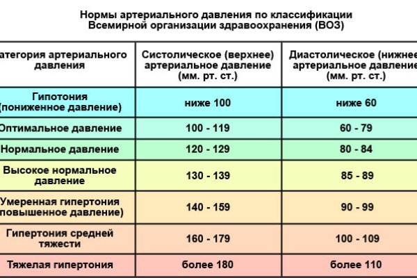 Короткая ссылка на омг