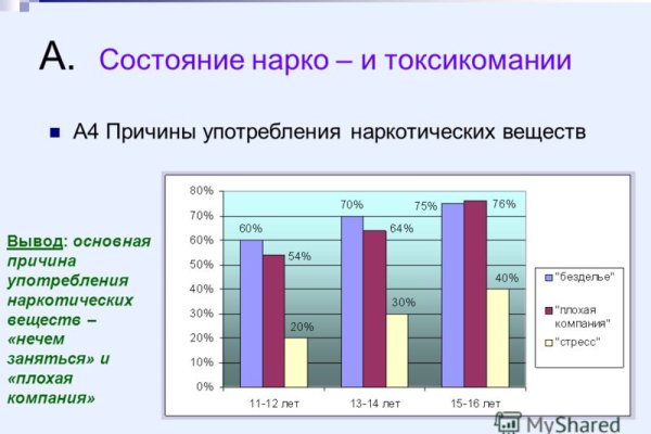 Ссылка на омг в тор