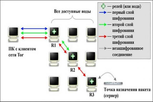 Работающие ссылки омг